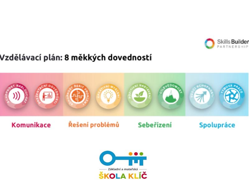 SKILLS BUILDER - dovednosti pro kvalitní život